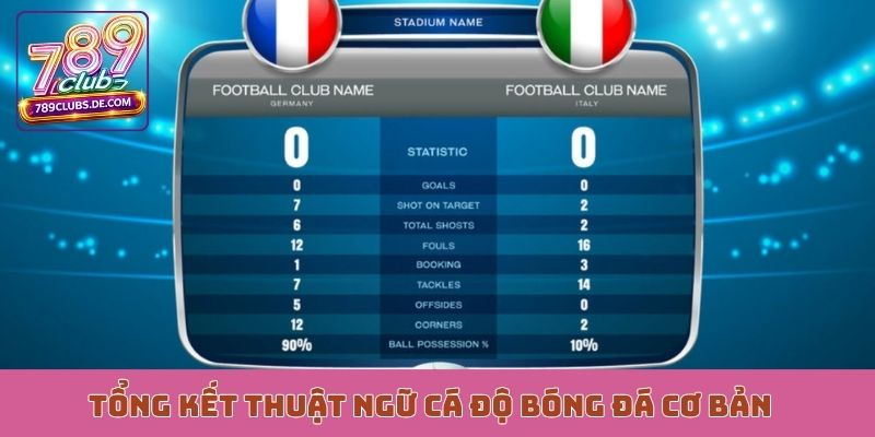 Tổng kết thuật ngữ cá độ bóng đá cơ bản